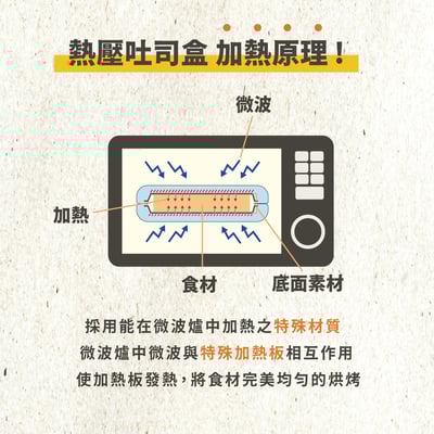 mo·ku 微日-ToastieBox｜微波專用 | 厚的矽膠 | 煎魚 | 烤肉 | 熱壓吐司盒3