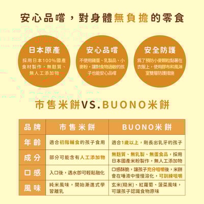 【禾 nogi】日本熱銷 無麩質點心 | Buono米餅 | 玄米糙米風味3