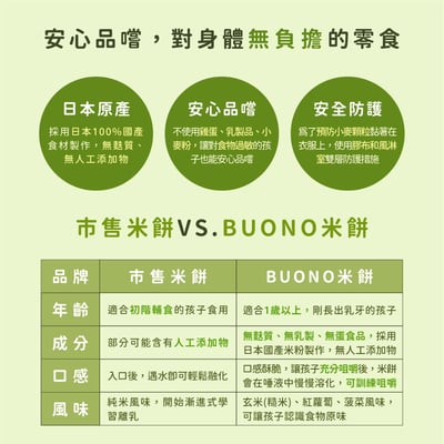 【禾 nogi】日本熱銷 無麩質點心 | Buono米餅 | 菠菜風味3