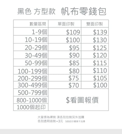 客製化  黑色方型款 帆布小零錢包3