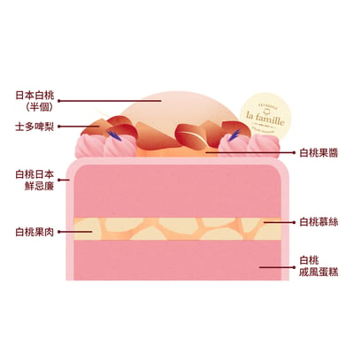 Japanese White Peach  日本白桃2