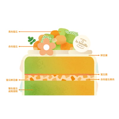 Japanese Dual Melon 日本雙色蜜瓜2