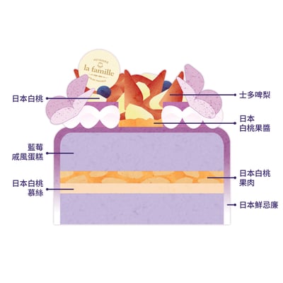 Violet for Mom  藍莓日本白桃2