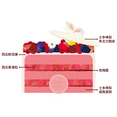 Pink Treasure Box 士多啤梨西瓜玫瑰2