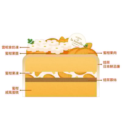 Japanese Mikan & Hojicha  日本日向夏蜜柑焙茶2