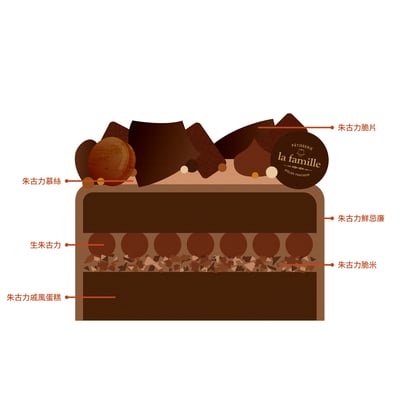 Double Chocolate雙重朱古力2