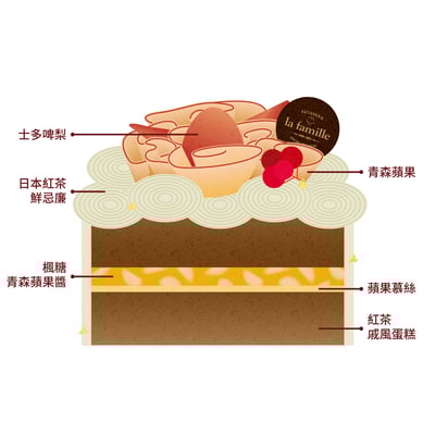 Aomori Apple & Black Tea & Hojicha  青森蘋果紅茶2