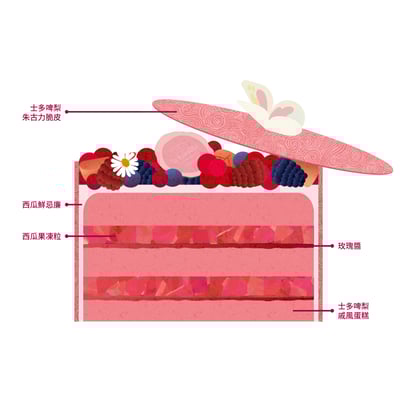 Pink Treasure Box 士多啤梨西瓜玫瑰2
