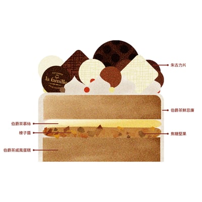 Earl Grey Tea 英國伯爵茶2