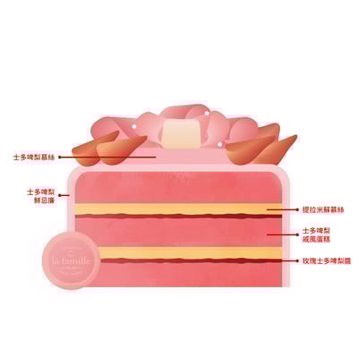 Strawberry, Rose & Tiramisu 士多啤梨玫瑰提拉米蘇2