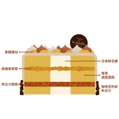 Caramel & Banana焦糖完熟香蕉 2