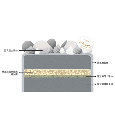 Black Sesame & Tofu Cheese 黑芝麻豆乳芝士2