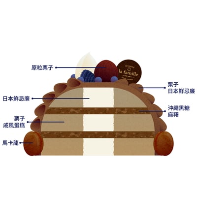 Mont Blanc 沖繩黑糖栗子蒙布朗2