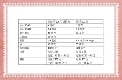 更清淨500芬・心淨自然強3