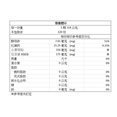 保味500芬・美味沒負擔2