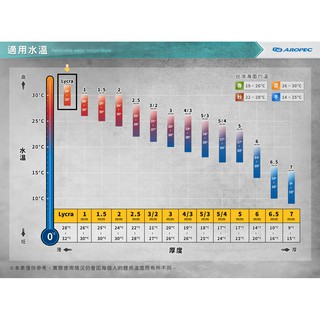 Aropec 女款短袖防曬水母衣4