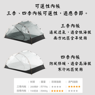 三峰出 3F 晴空3 210T 輕量三人帳篷2