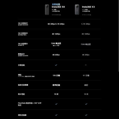Insta360 X4 8K 全景運動相機3