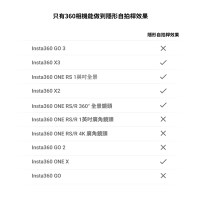 Insta360 隱形自拍桿 70cm5