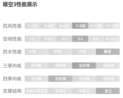 三峰出 3F 晴空3 三人帳 15D涂硅 輕量帳篷8