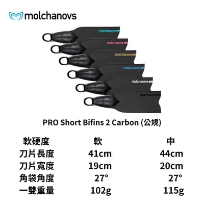 Molchanovs 抹茶 碳纖蛙鞋11