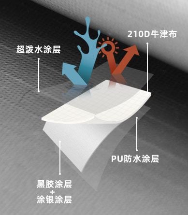 三峰 3F 輕量六角蝶形天幕 210D黑膠涂銀6