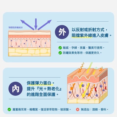 橋膚科-物理防曬乳6