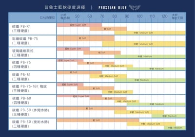 Prussian Blue 普魯士藍 自由潛水 碳纖蛙鞋9