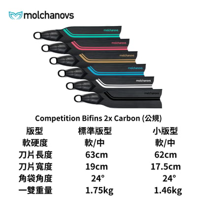 Molchanovs 抹茶 碳纖蛙鞋9
