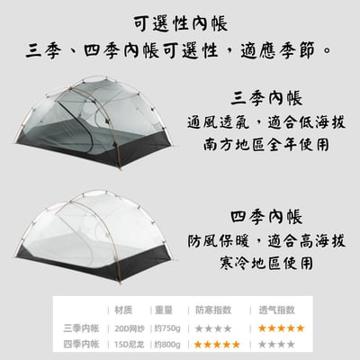 三峰出 3F 晴空3 三人帳 15D涂硅 輕量帳篷2