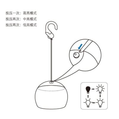 三峰出 3F LED露營吊燈8