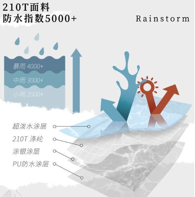 三峰出 3F 多用途方形天幕 210T涂銀 卡其色/象牙白9