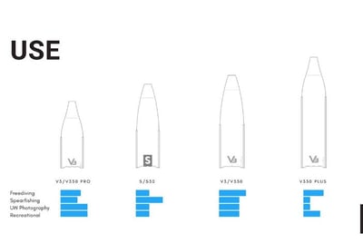 Alchemy    S 碳纖漁獵長蛙 專業自由潛水5