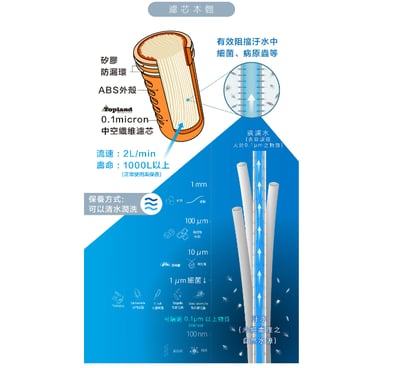 Topland 隨身濾水器 配件9