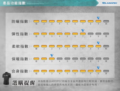 Aropec 男款短袖防曬水母衣 黑色4