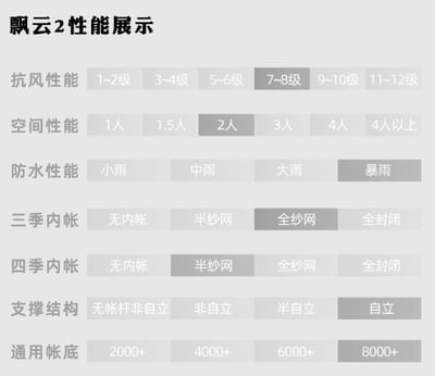 三峰出 3F 飄雲2 雙人帳 210T涤塔夫 三/四季輕量化帳篷9