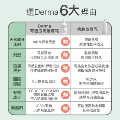 【Derma丹麥德瑪】寶寶有機滋潤護膚霜家庭號 250ml9