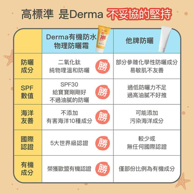 Derma寶寶純物理防曬霜150ml(效期2027/06/30)7