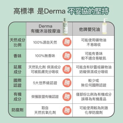 Derma寶寶沐浴按摩油150ml10