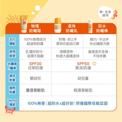 預購6月中-Derma高效防水防曬棒18ml13