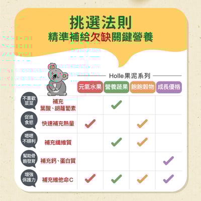 【Holle禾樂純境】生物動力果泥-元氣水果系列(多款可選)10