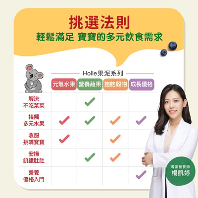 短效-Holle生物動力果泥(多款可選)7
