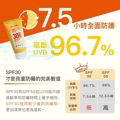 【Derma丹麥德瑪】寶寶有機防水純物理防曬霜 150ml3
