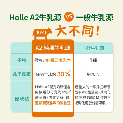 Holle生機A2牛3號-買20贈4(效期至2027/04)6