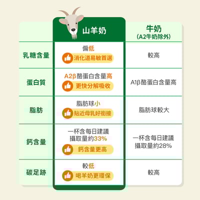 【Holle禾樂純境】生物動力羊3號成長配方-400g(效期2027年8月)7