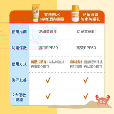 【Derma丹麥德瑪】兒童滾珠防水防曬乳12