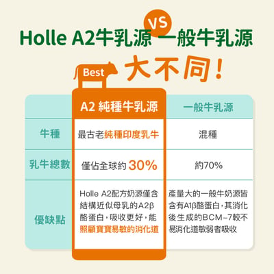 Holle生機A2牛3號-買5贈1(效期至2027/04)6
