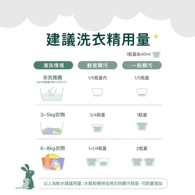 (預購9月中出貨)無香低敏酵素洗衣精2入組18