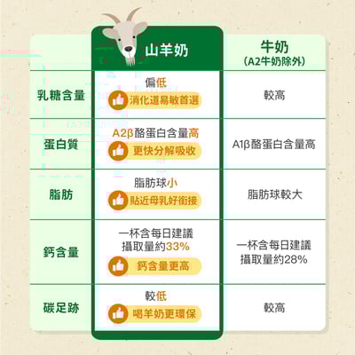 12月底到貨【Holle禾樂純境】生物動力羊3號(效期2027年8月)10入組贈果泥或Derma超值好禮7