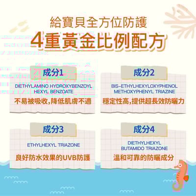 【Derma丹麥德瑪】兒童滾珠防水防曬乳4